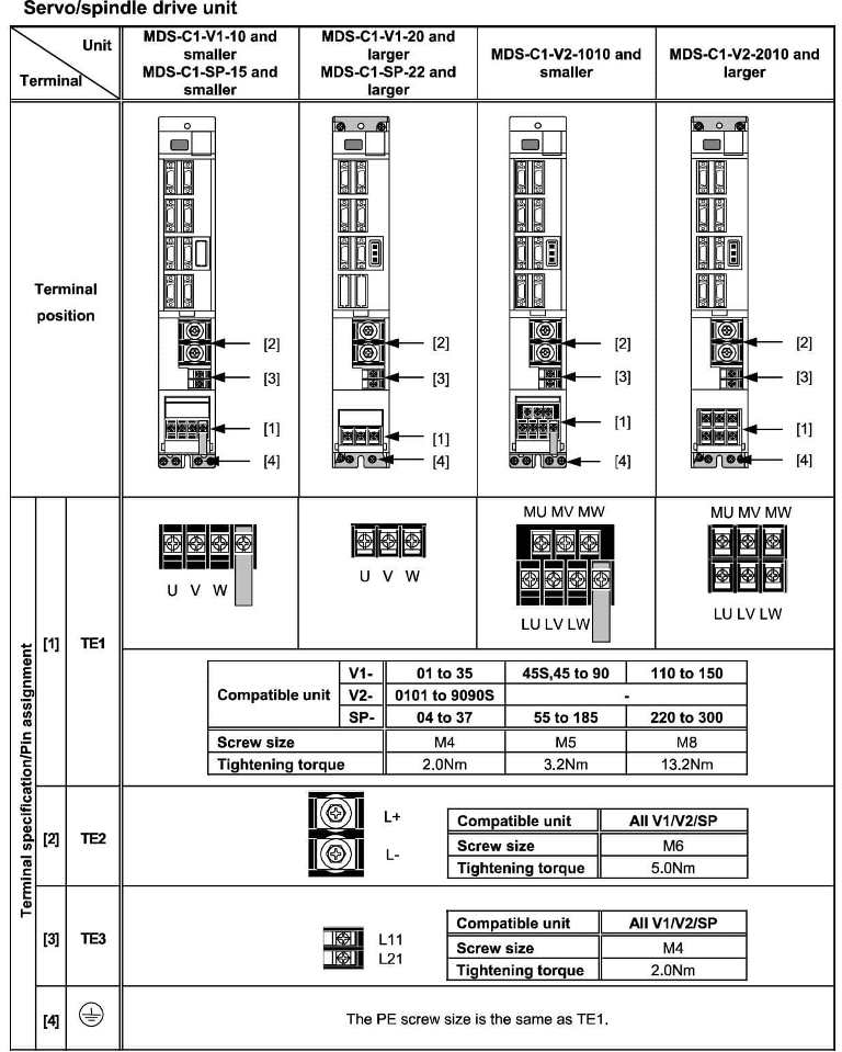 直販店MITSUBISHI MDS-C1-V2-0101 SERVO DRIVE UNIT スイッチング電源