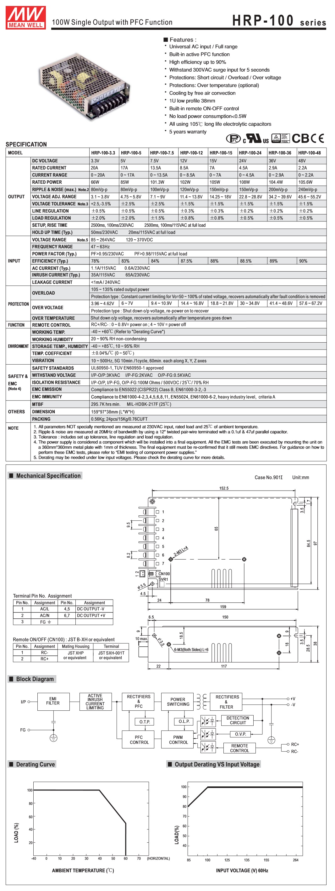 Mean Well: Enclosed Switching Power Supply