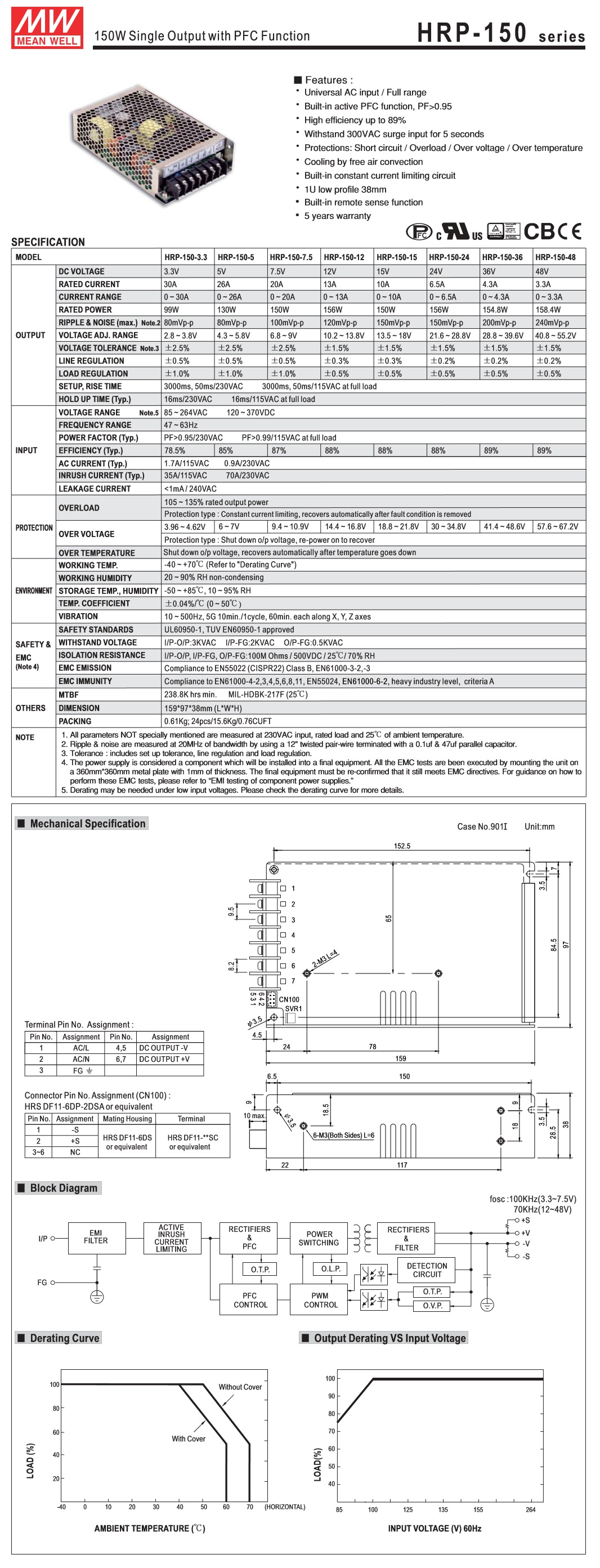 Mean Well: Enclosed Switching Power Supply