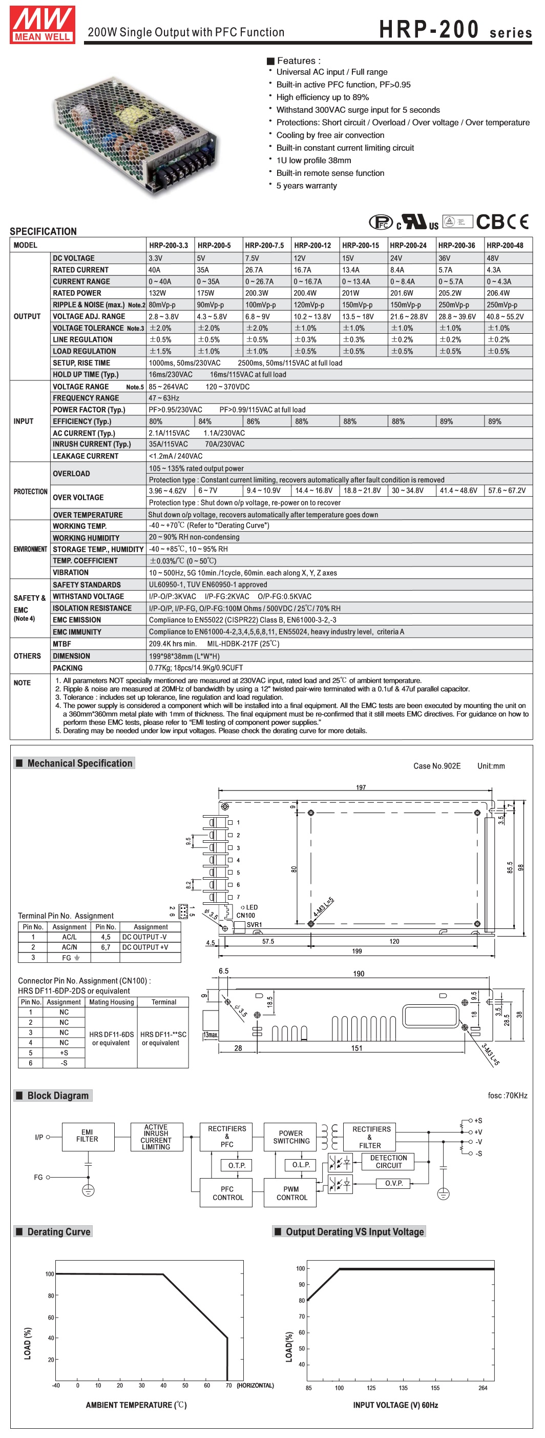 Mean Well: Enclosed Switching Power Supply