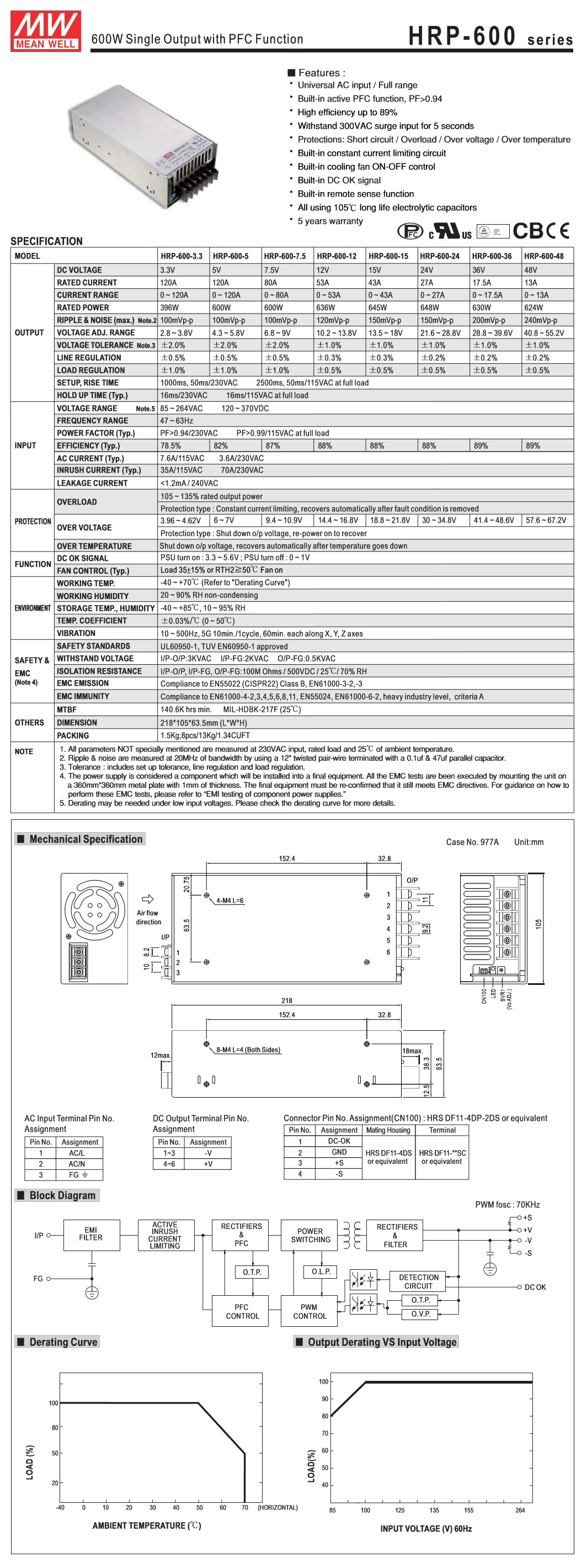 Mean Well: Enclosed Switching Power Supply