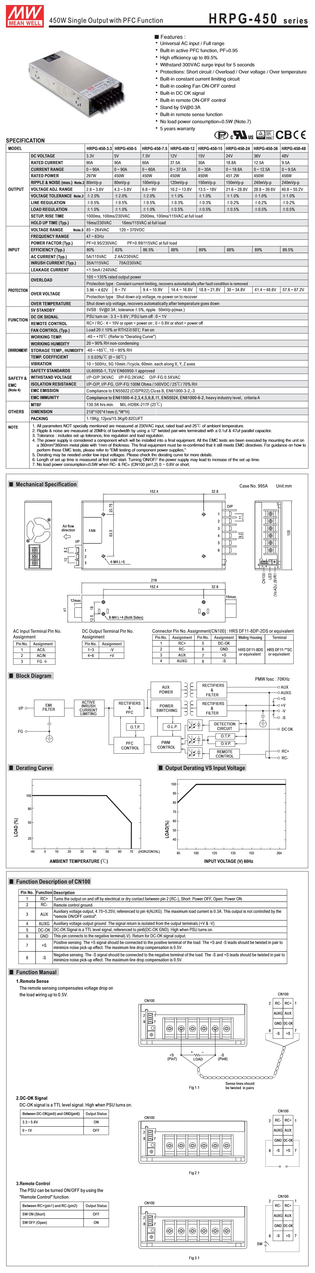 Mean Well: Enclosed Switching Power Supply