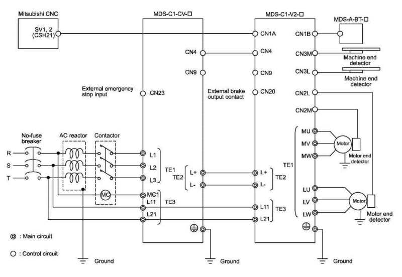 Mitsubishi Servo Drive Unit-MDS-C1-V2-3510S