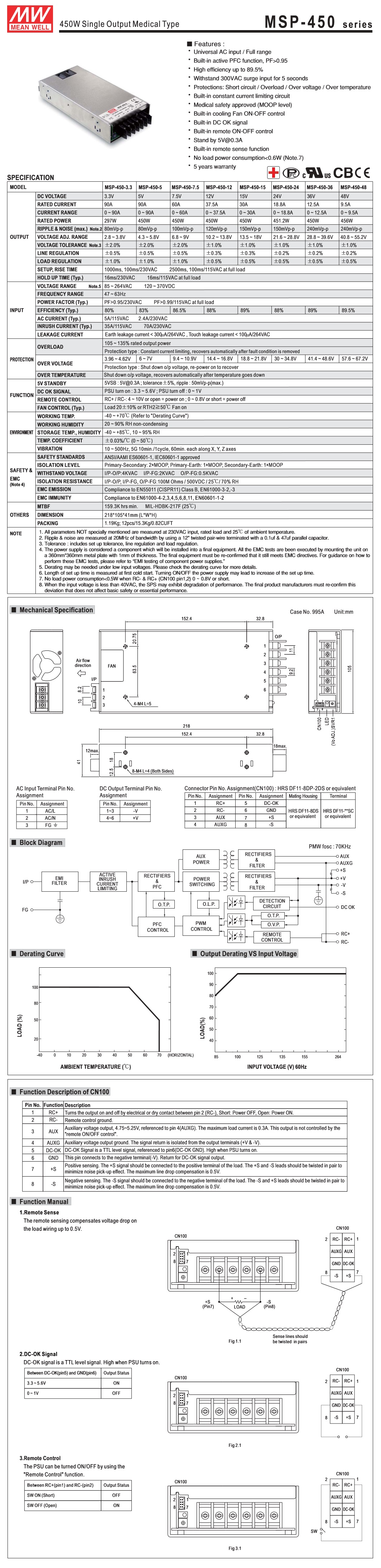 Mean Well: Enclosed Switching Power Supply