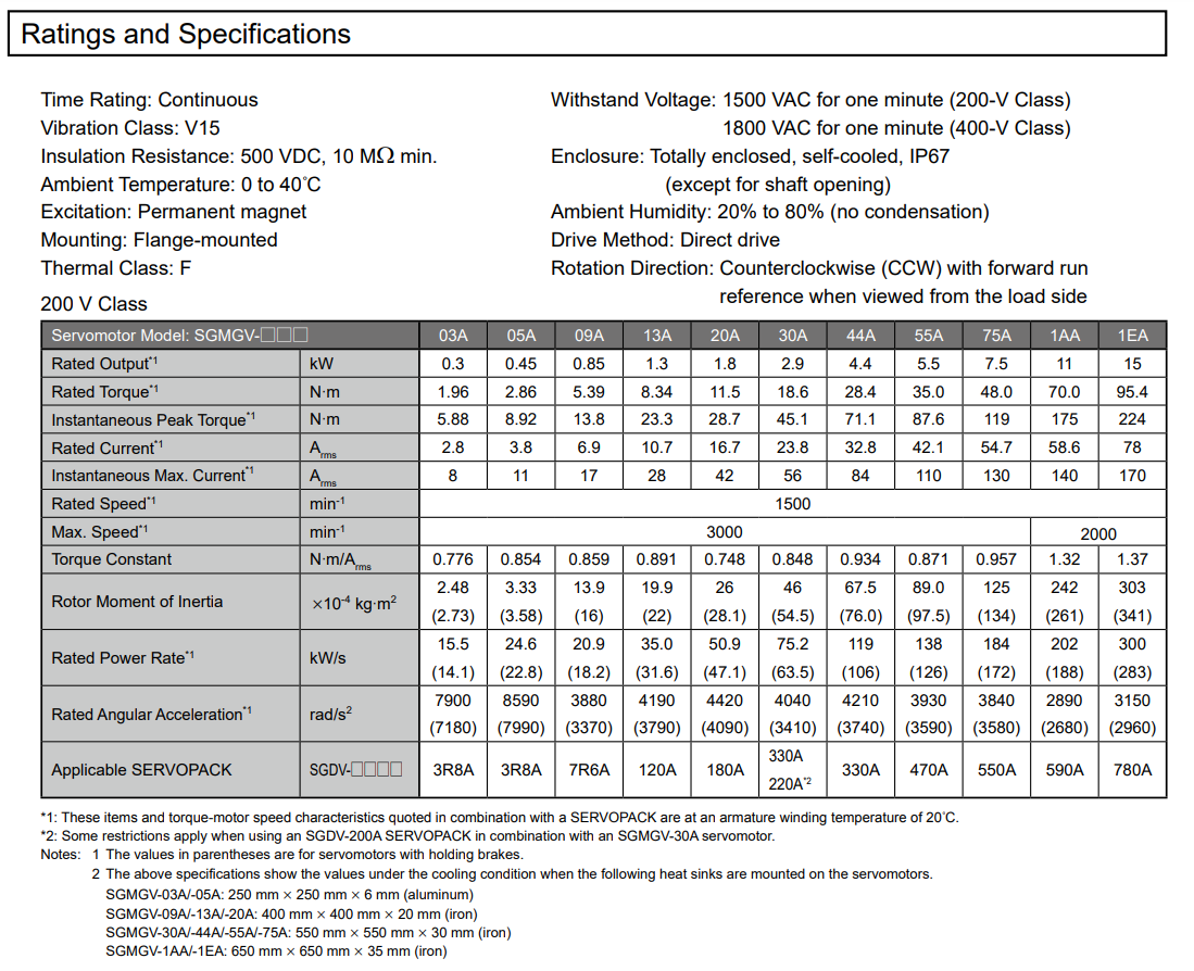 Yaskawa: Rotary Servo Motors: SGMGV Sigma-5 Series SGMGV-20ADA6C