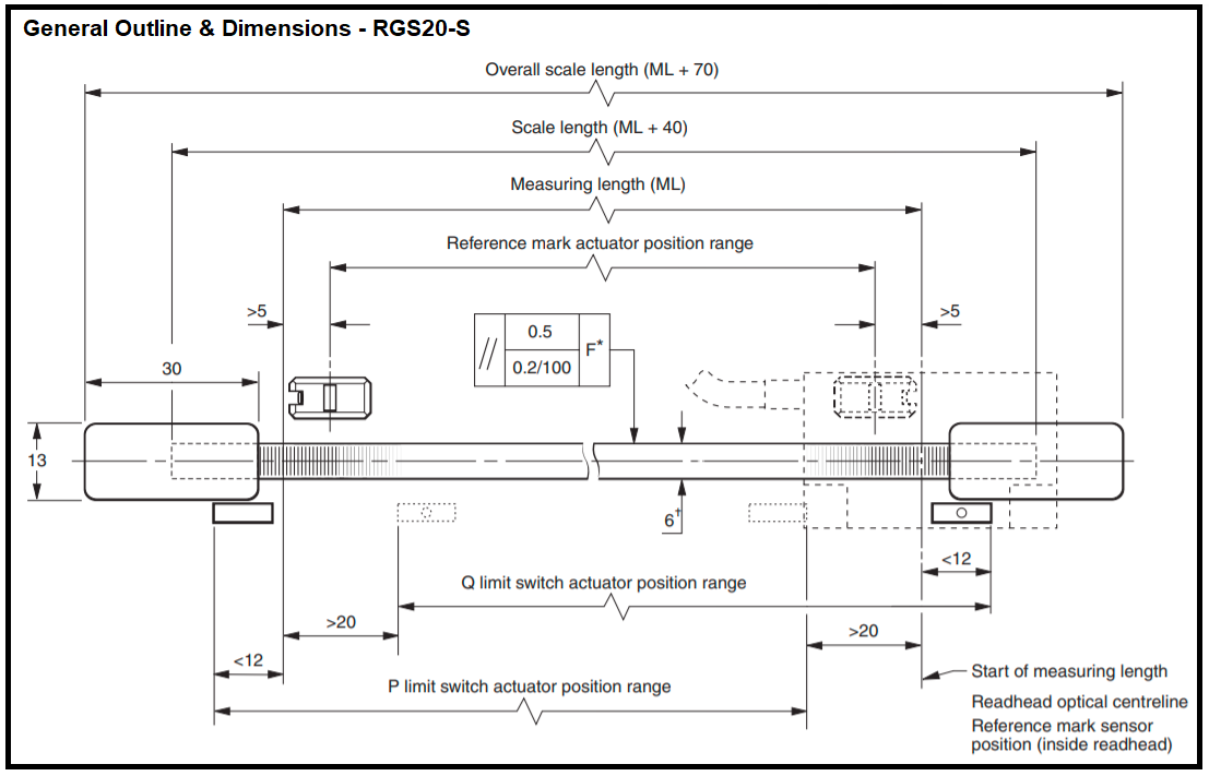 Renishaw: RGS20-S Scale 1400 MM (A-9523-6140)