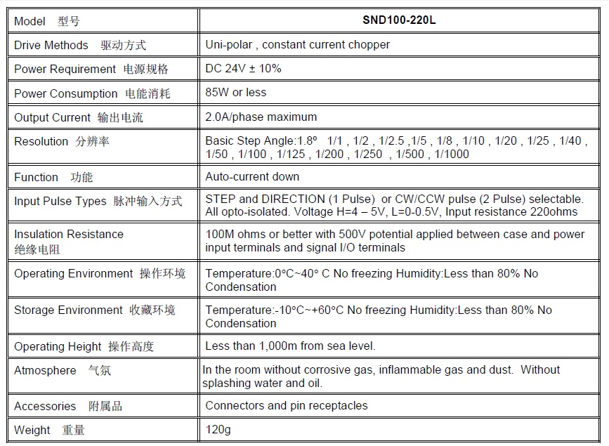 MYCOM: Stepper Drive (SND100 Series)